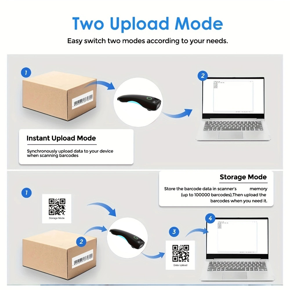 Mini Handheld Portable Barcode - đánh giá và giá Document Scanner Portable